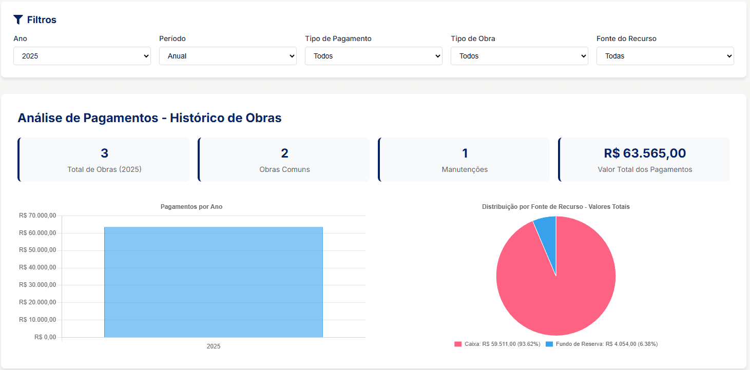 Histórico de Pagamentos