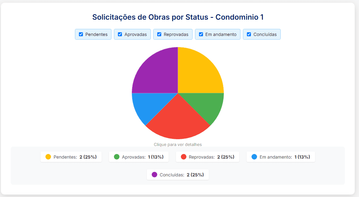 Solicitações de Obras